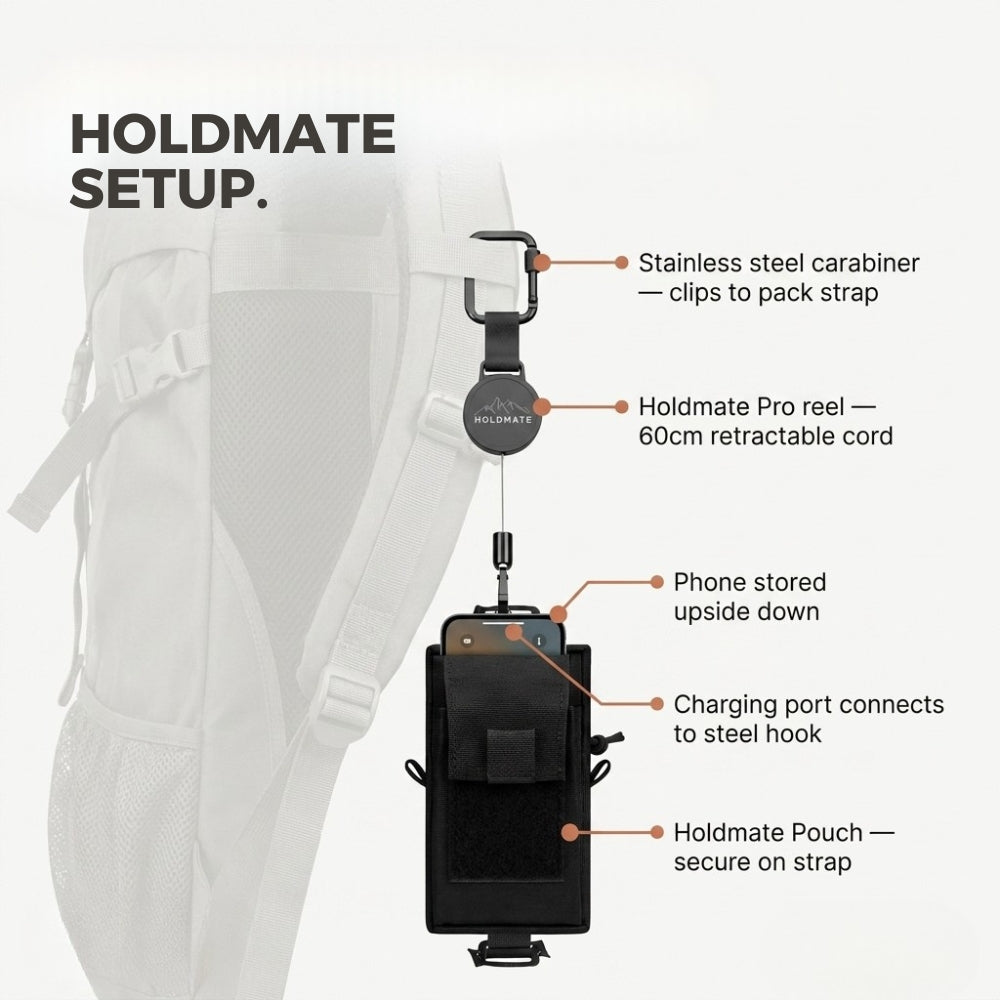 Holdmate Pro Pouch Kit